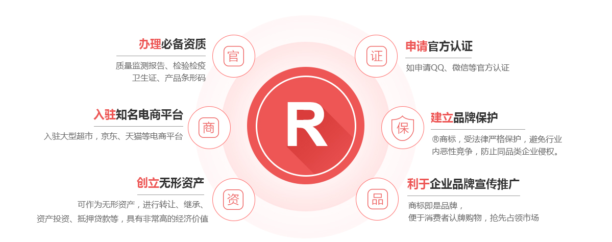 舞钢商标注册的作用